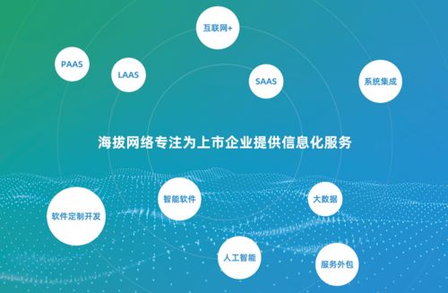 走進校友企業(yè) | 海拔網(wǎng)絡 軟件開發(fā)的新高度
