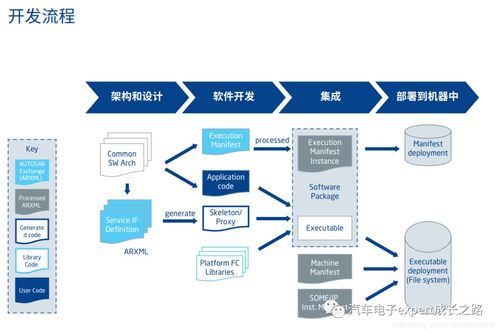 從敏捷到DevOps的演變如何加速軟件開發(fā)