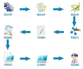 蘇州軟件開發(fā)公司 打造高效工廠設備管理系統(tǒng)軟件